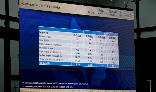 Fenerbahçe Mali Durumu: 12 Milyar Borç Açıklandı